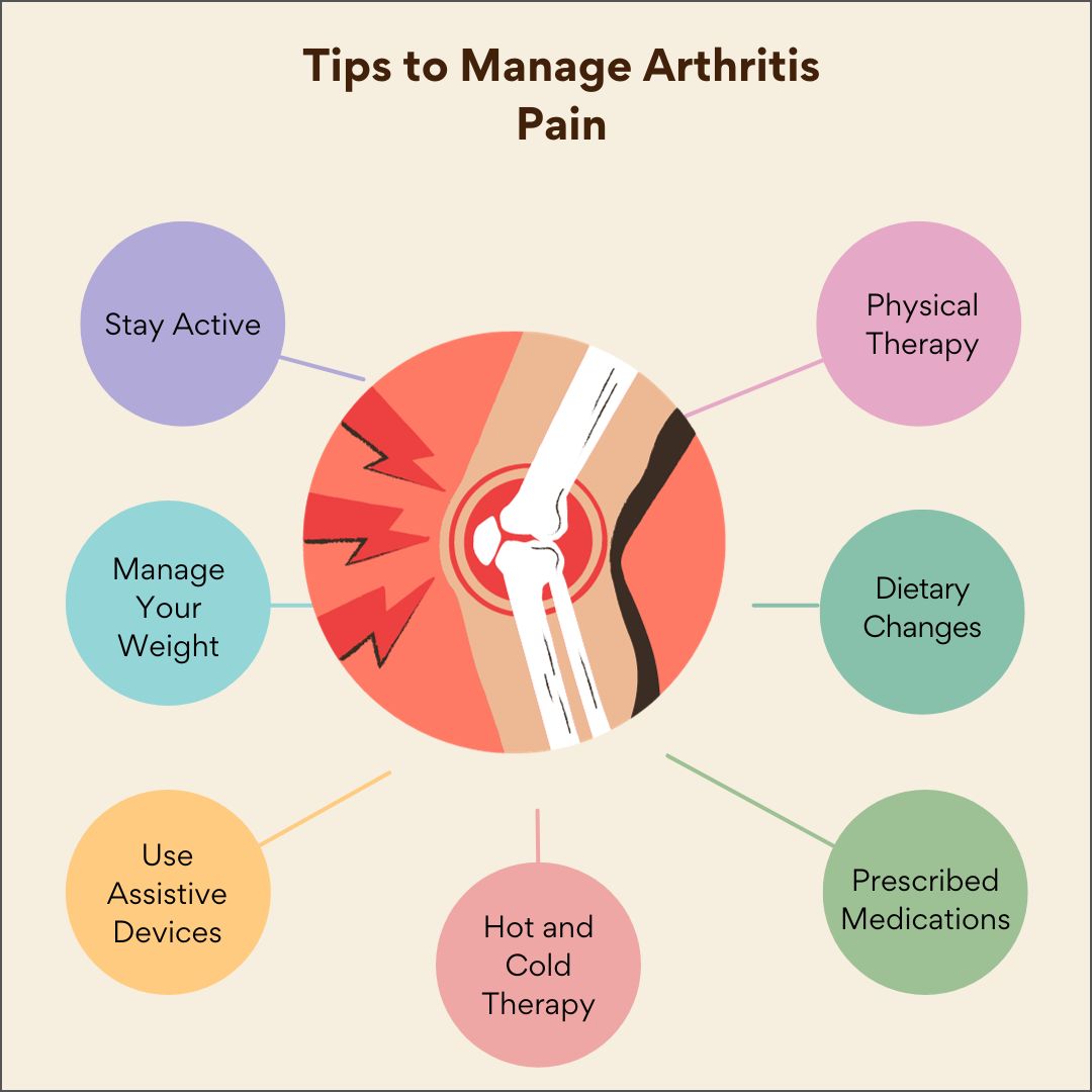 Arthritis Pain Management